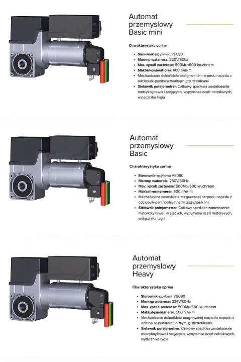 Brama Garażowa Przemysłowa Segmentowa Nitus 2500 mm Wysokość Szerokość do wyboru
