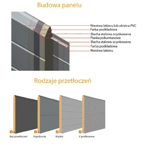 Drzwi Loftowe Bezprzylgowe LOFT 30 z Ościeżnicą Stałą
