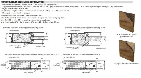 Drzwi DRE Modern Czarna Ramka Różne Modele Bezprzylgowe lub Przylgowe