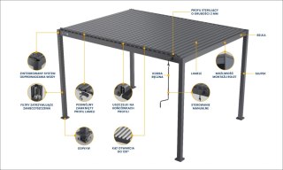 Pergola GERDA ANTRACYT wolnostojąca 4m x 3m PREMIUM Dostępna OD RĘKI !