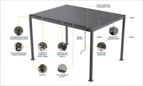 Pergola GERDA ANTRACYT wolnostojąca 4m x 3m PREMIUM Dostępna OD RĘKI !