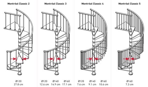 Schody spiralne Montreal Dąb-Czarne 140 cm wysokość 266-305 cm Classic 4 Schody Regulowane