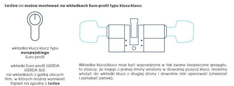 Zamek inteligentny tedee GO2 powered by GERDA (czarny)