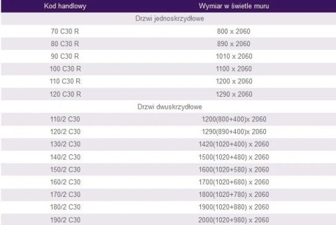 Drzwi Dwuskrzydłowe Przeciwpożarowe Dymoszczelne EIS30 Padilla Szare RAL 7035 PPOŻ Wymiary
