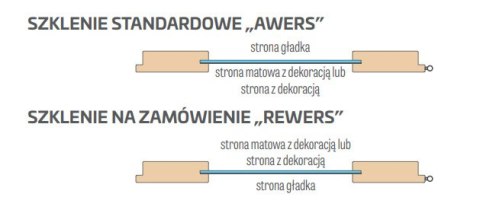 Drzwi Laurencja Erkado Przylgowe Bezprzylgowe Kolory Modele Ościeżnica