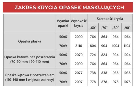 Drzwi drewniane Lamino z Ościeżnicą Stałą lub Regulowaną Zestaw Pełne