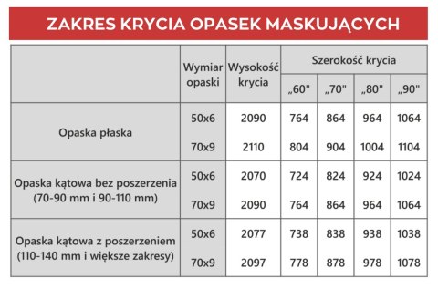 Drzwi drewniane Loft Lamino Szpros z Ościeżnicą Stałą lub Regulowaną Zestaw