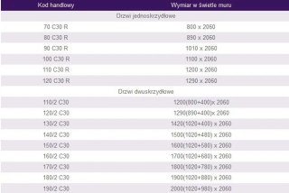 Drzwi Przeciwpożarowe EI30 80cm RAL 7035 Szare Padilla 890 x 2060