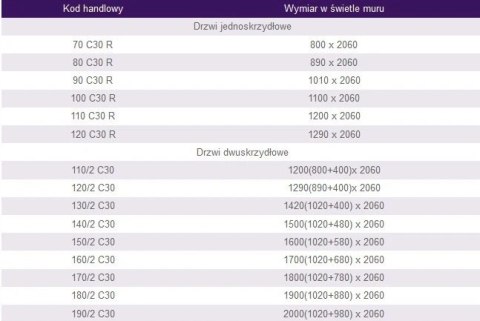 Drzwi Przeciwpożarowe EI60 90cm RAL 7035 Szare Padilla