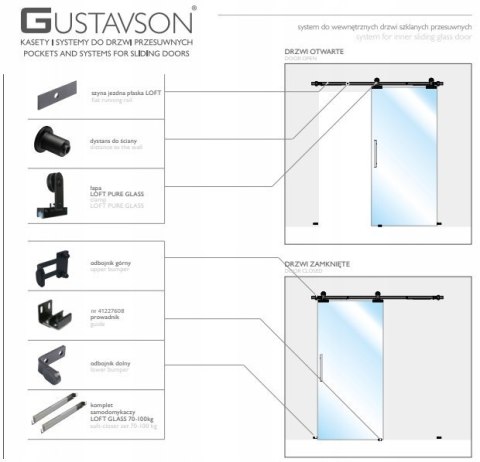 Drzwi Przesuwne Szklane Loft Glass System Komplet