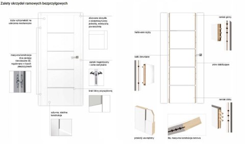 Drzwi Szklane Loftowe ROMA Loft 40