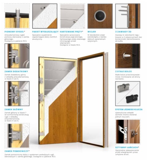 Drzwi Wejściowe GERDA Tokio 1 Insert Stalowe do mieszkań RC2 Różne Kolory do wyboru G1s