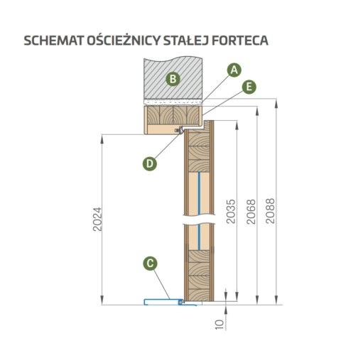 Drzwi Wejściowe do Mieszkań Erkado Forteca RC3 Kolory Modele