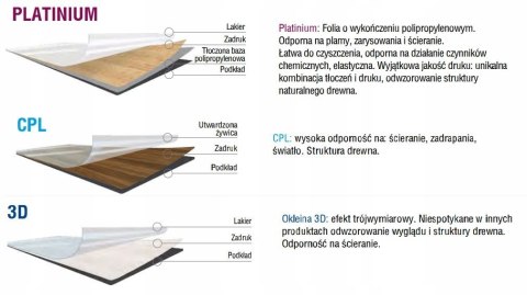 Drzwi Wewnętrze Lugo Voster Kolory Ramowe