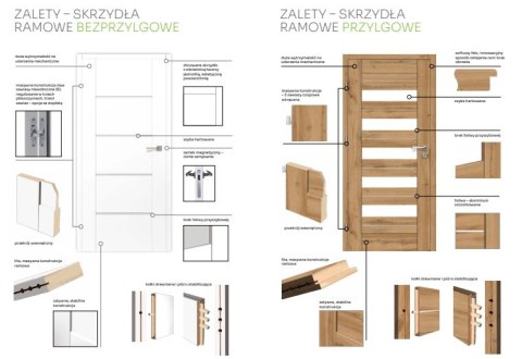 Drzwi Wewnętrzne ROCCO Voster Przylgowe / Bezprzylgowe Kolory