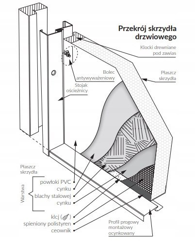 Drzwi Zewnętrzne Dwuskrzydłowe Antracyt 120 cm