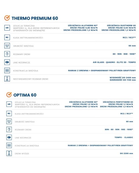 Drzwi Zewnętrzne Gerda Premium Aspen 2 Antywłamaniowe RC2 Komplet