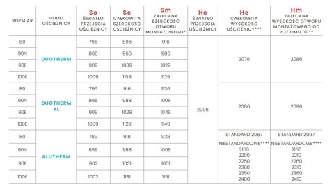 Drzwi Zewnętrzne Gerda Premium Aspen 2 Antywłamaniowe RC2 Komplet
