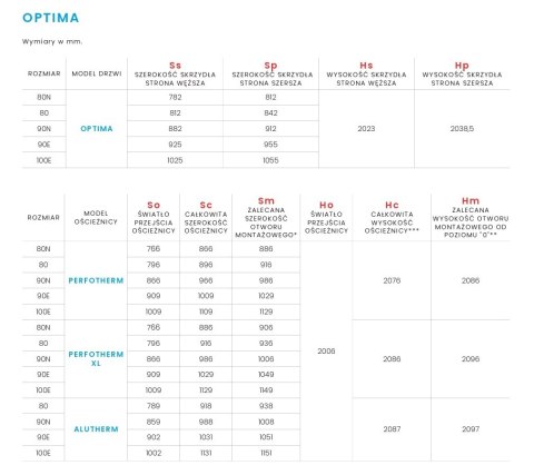 Drzwi Zewnętrzne Gerda Premium Regen 1 Antywłamaniowe RC2 Komplet