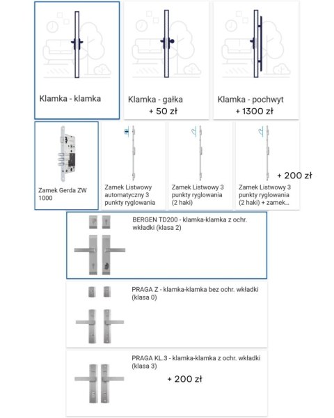 Drzwi Zewnętrzne Gerda Trewir 7B Thermo Premium Różne Kolory