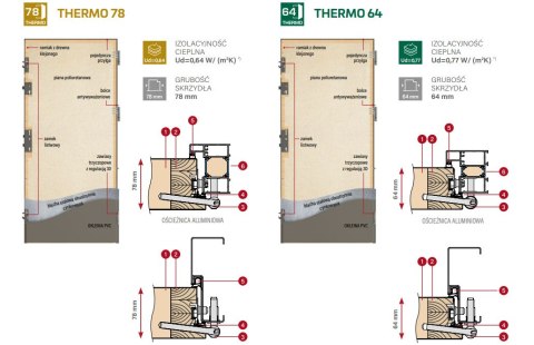 Drzwi zewnętrzne Leimen 1 Thermo Erkado Ud=0,67-0,99 Warianty