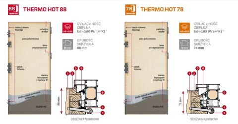 Drzwi zewnętrzne Rotterdam 1 Thermo Erkado Ud=0,67-0,99 Warianty