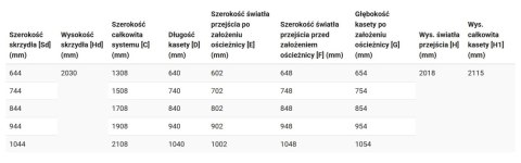 Kaseta Bezościeżnicowa Pojedyncza do Drzwi Przesuwnych Voster