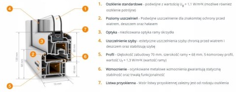 Okno Tarasowe Przesuwne Białe 1900 x 2100