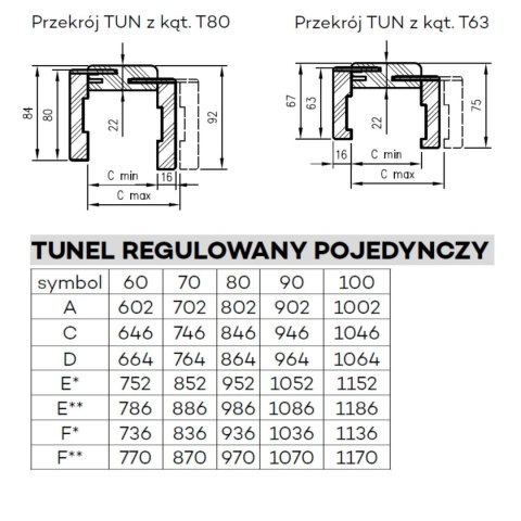 Ościeżnica DRE Regulowana Tunel Kolory Zakresy