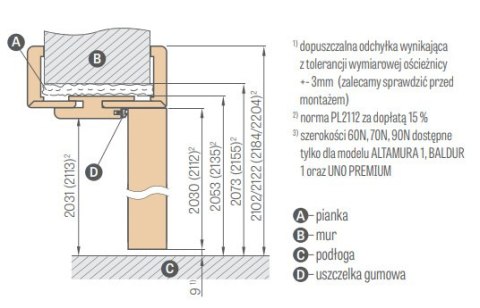 Ościeżnica Erkado Regulowana Bezprzylgowa Kolory Zakresy Okleinowana