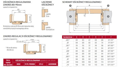 Ościeżnica Erkado Regulowana Bezprzylgowa Kolory Zakresy Okleinowana