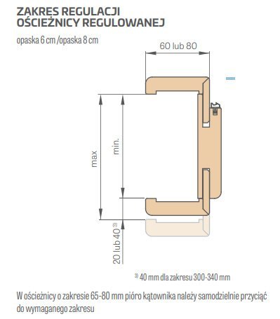 Ościeżnica Erkado Regulowana Przylgowa Kolory Zakresy Okleinowana