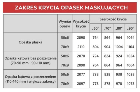 Ościeżnica Regulowana Bezsęczna Sosna Różne Zakresy Kornik